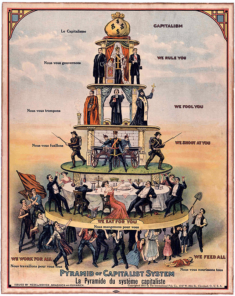 Kapitalismens samhällspyramid